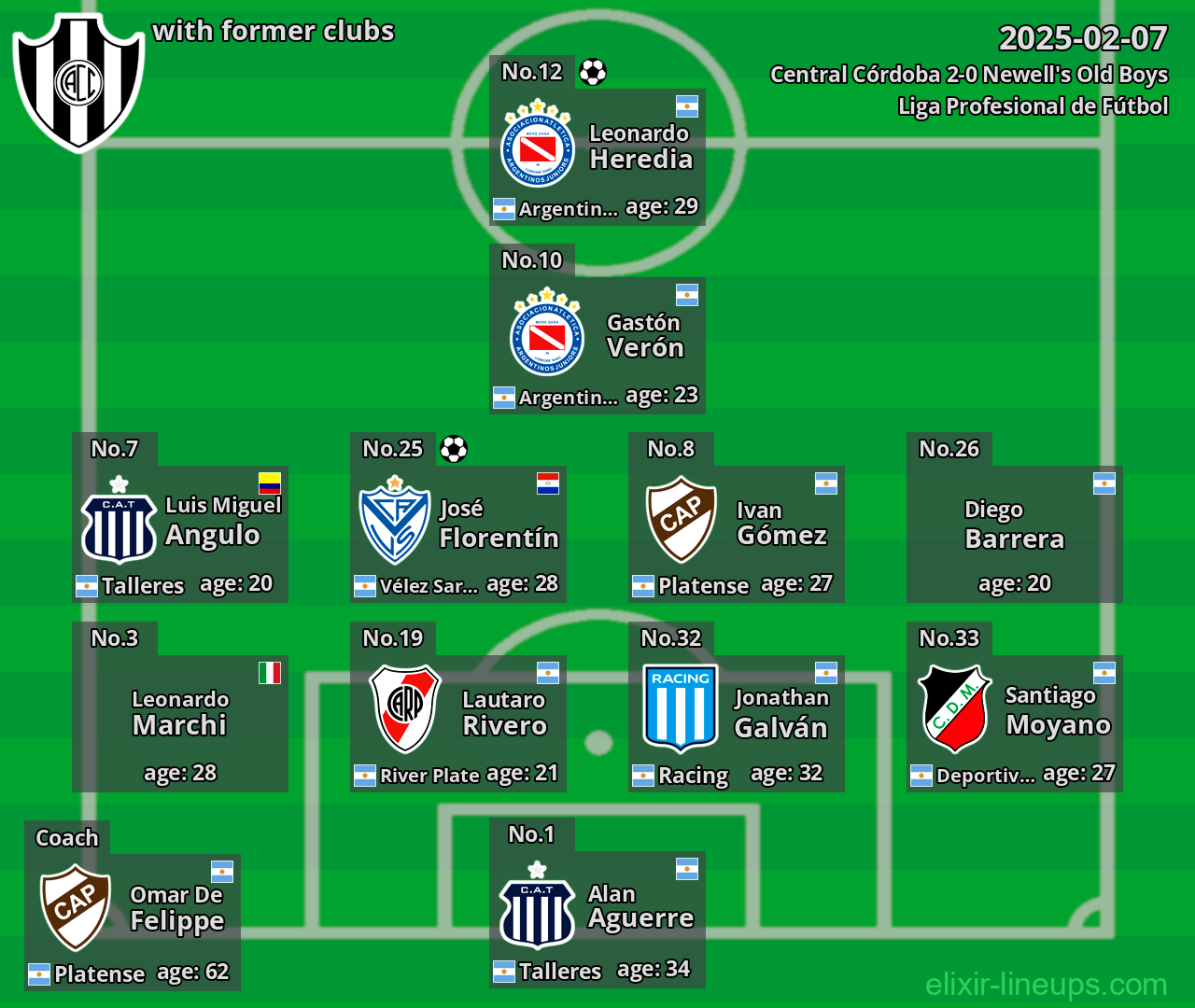 Central Córdoba with former clubs 2025-02-07
