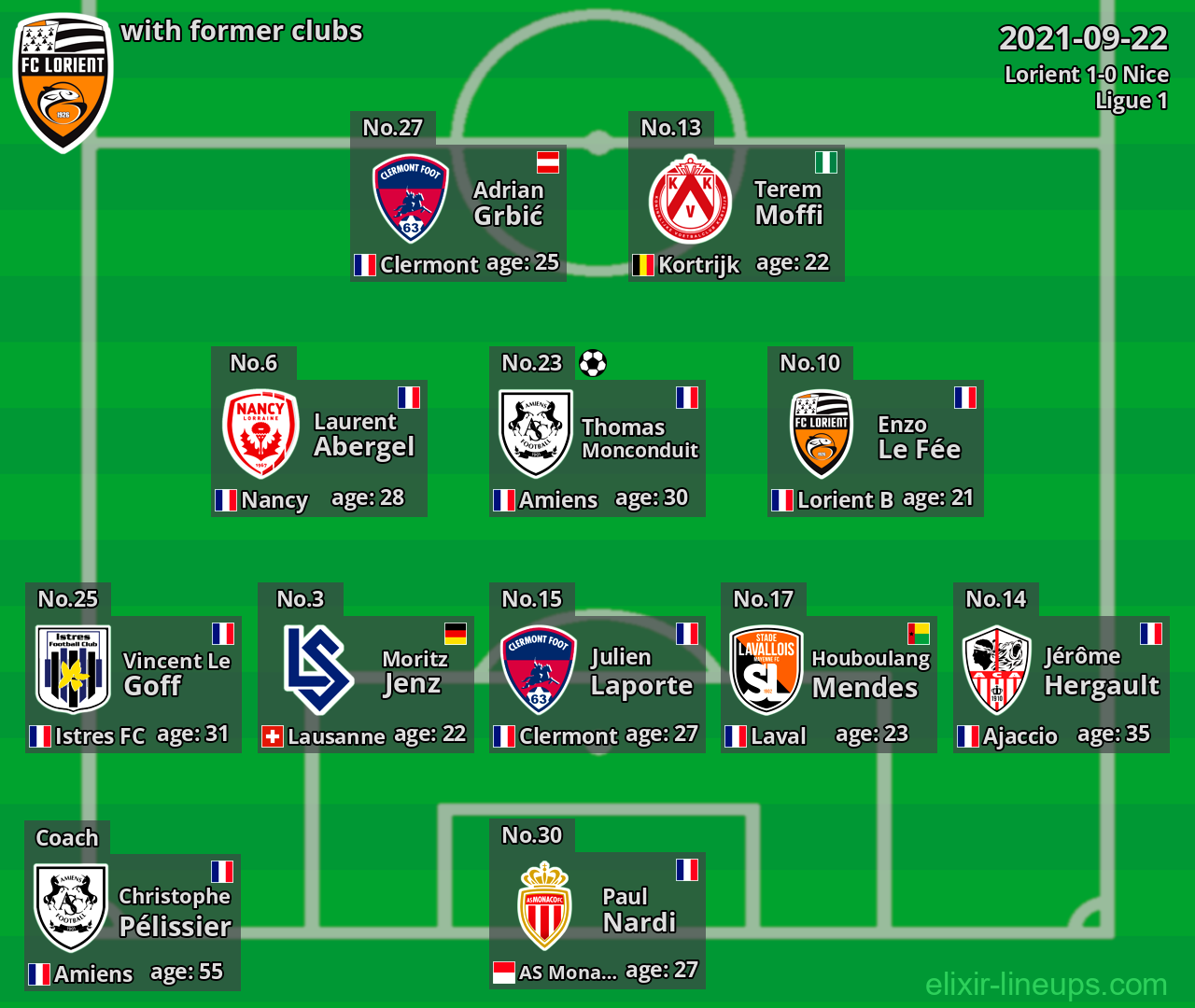 Lorient with latter clubs 2021-09-22