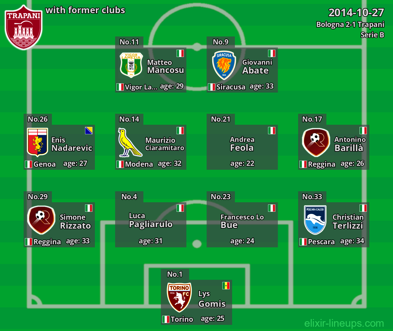 Trapani with former clubs 2014-10-27