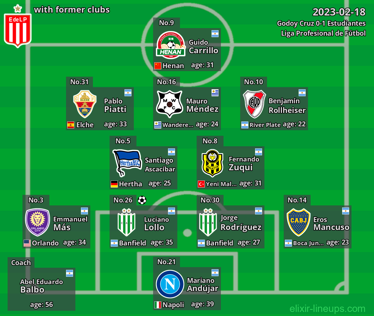 Estudiantes with latter clubs 2023-02-18