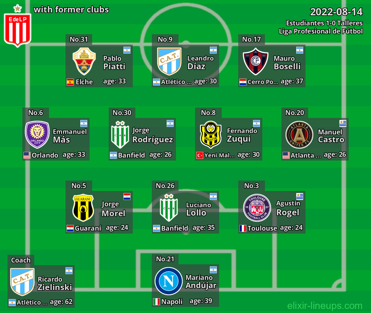 Estudiantes with former clubs 2022-08-14