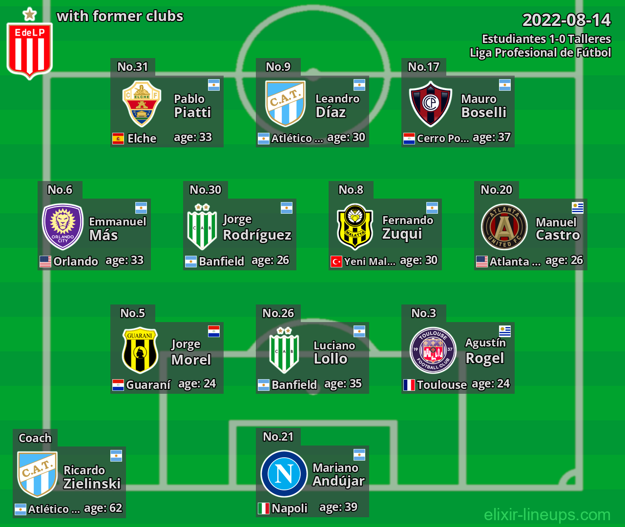 Estudiantes with latter clubs 2022-08-14