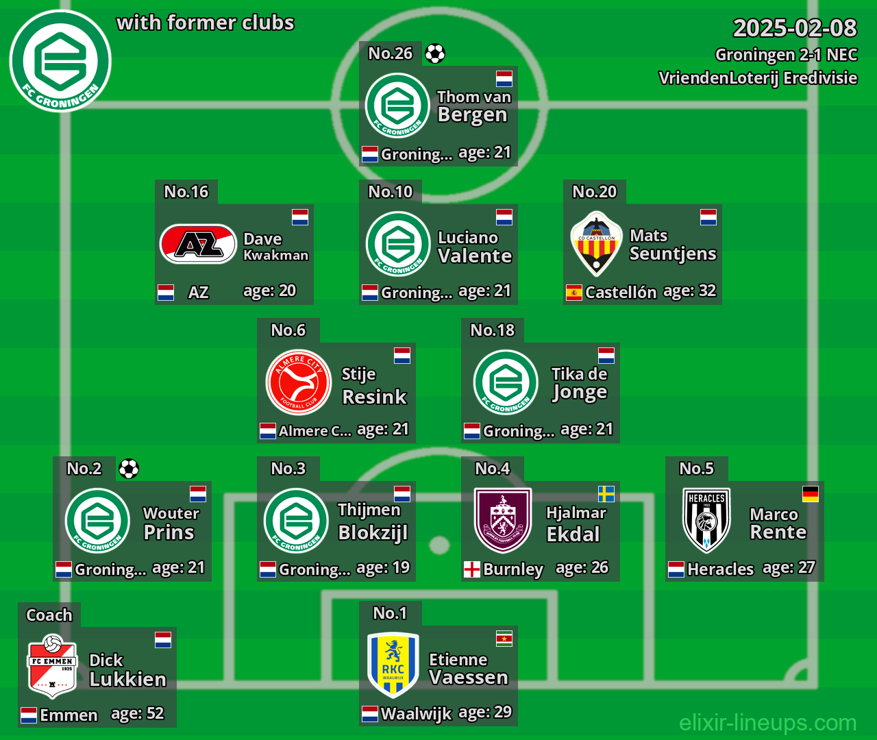 Groningen with former clubs 2025-02-08
