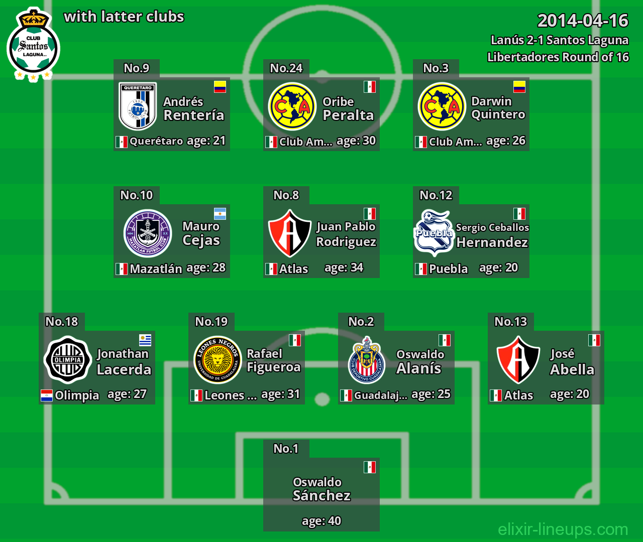 Santos Laguna with latter clubs 2014-04-16