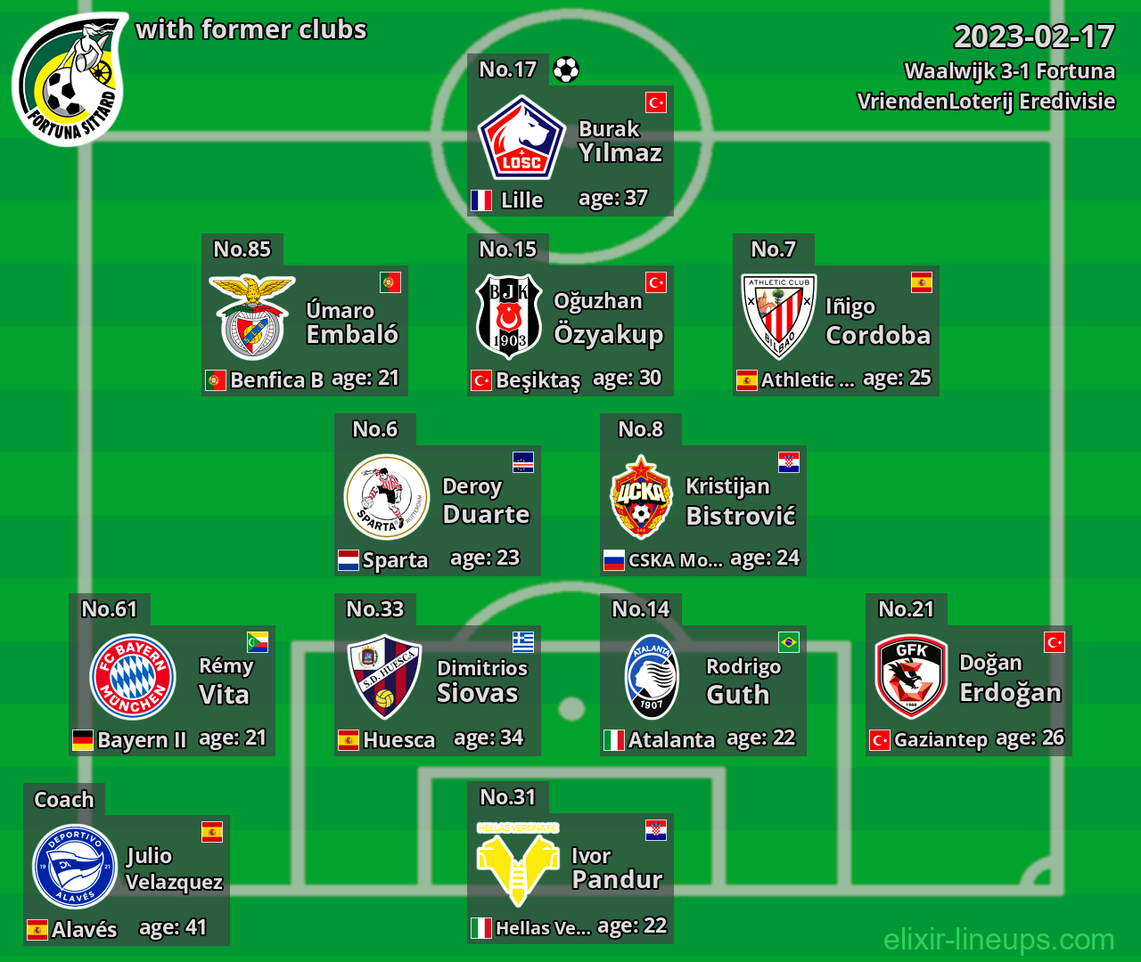 Fortuna with former clubs 2023-02-17