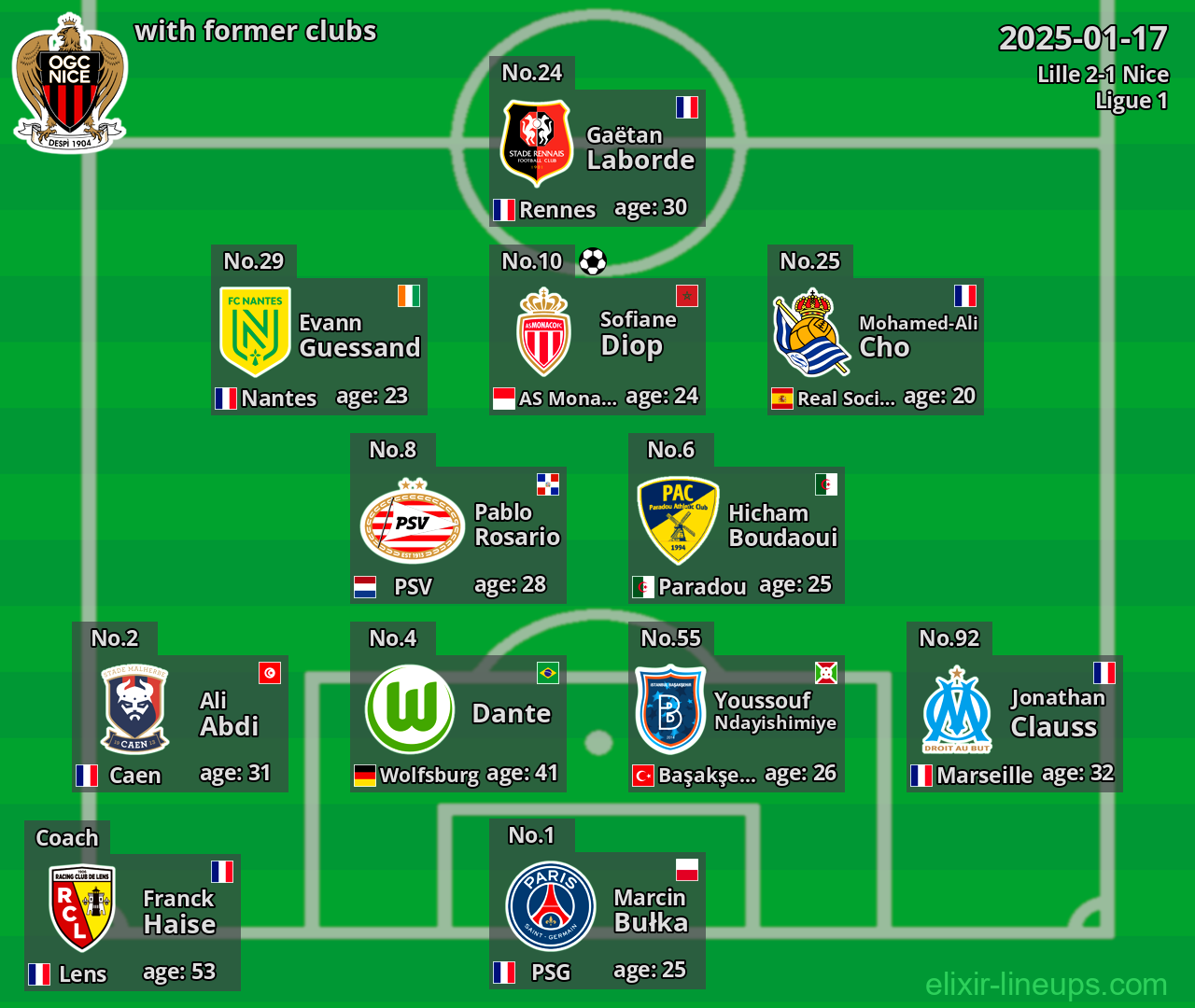 Nice with former clubs 2025-01-17