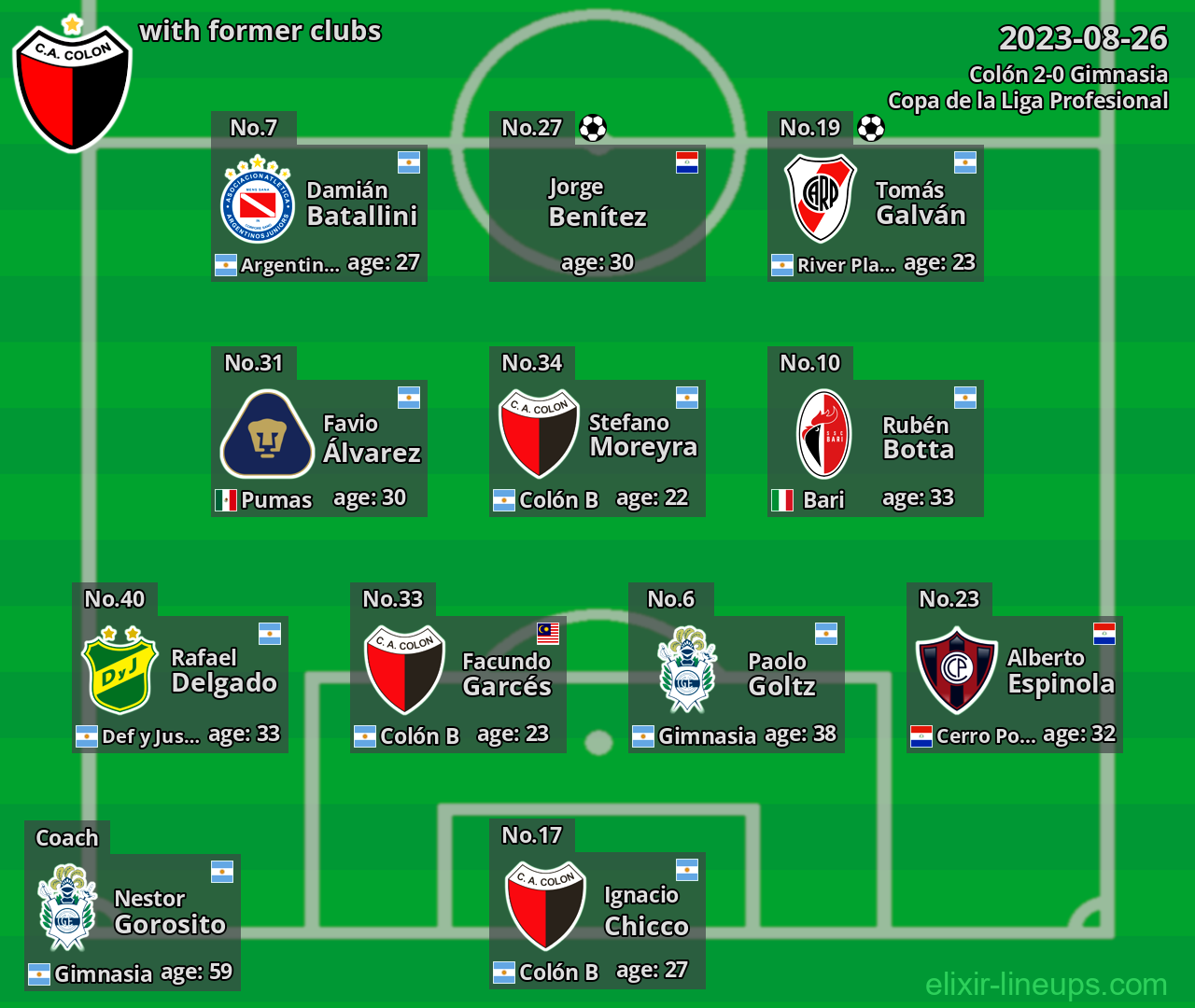 Colón with latter clubs 2023-08-26