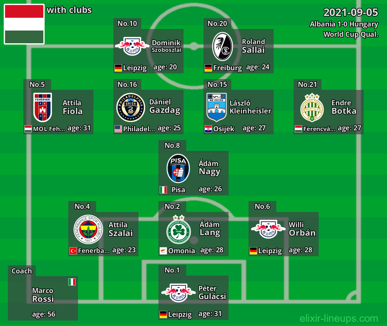 Hungary 2021-09-05