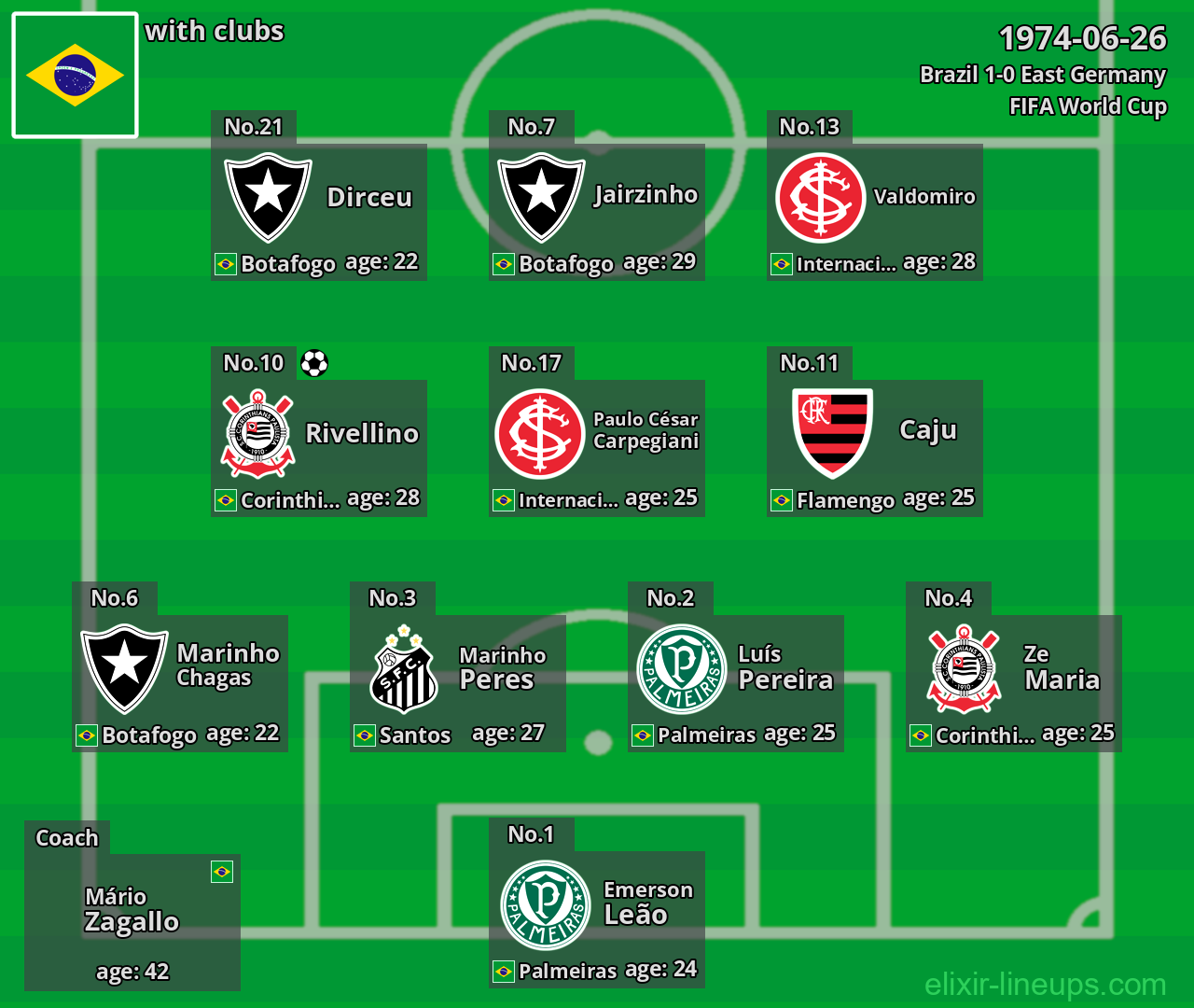 Brazil 1974-06-26