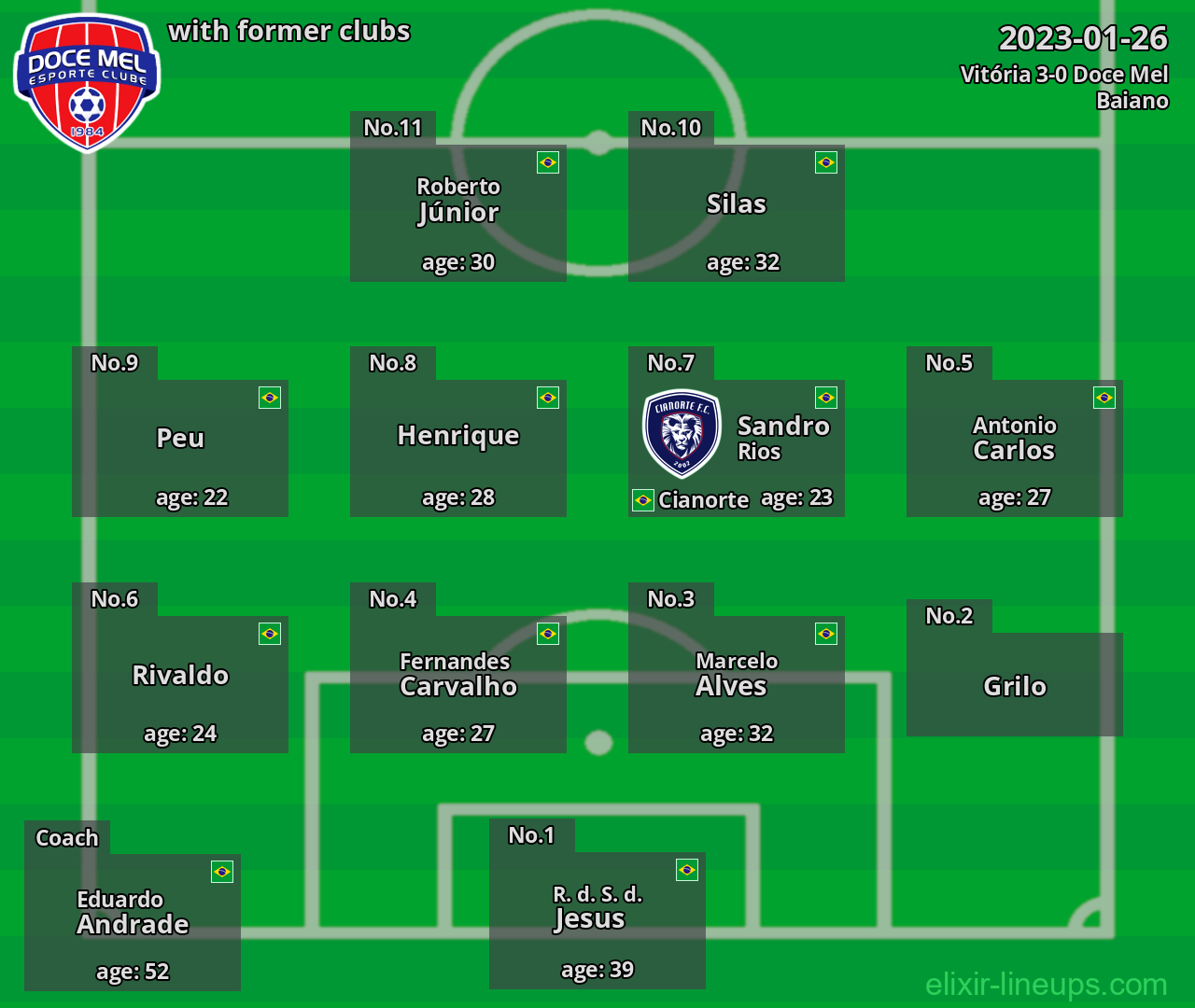Doce Mel with latter clubs 2023-01-26