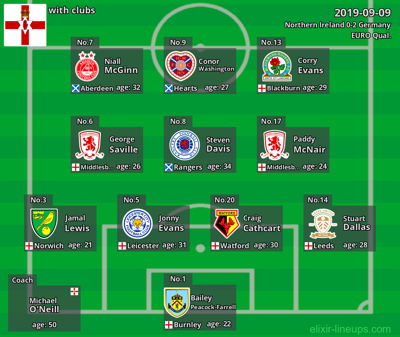 Northern Ireland 2019-09-09