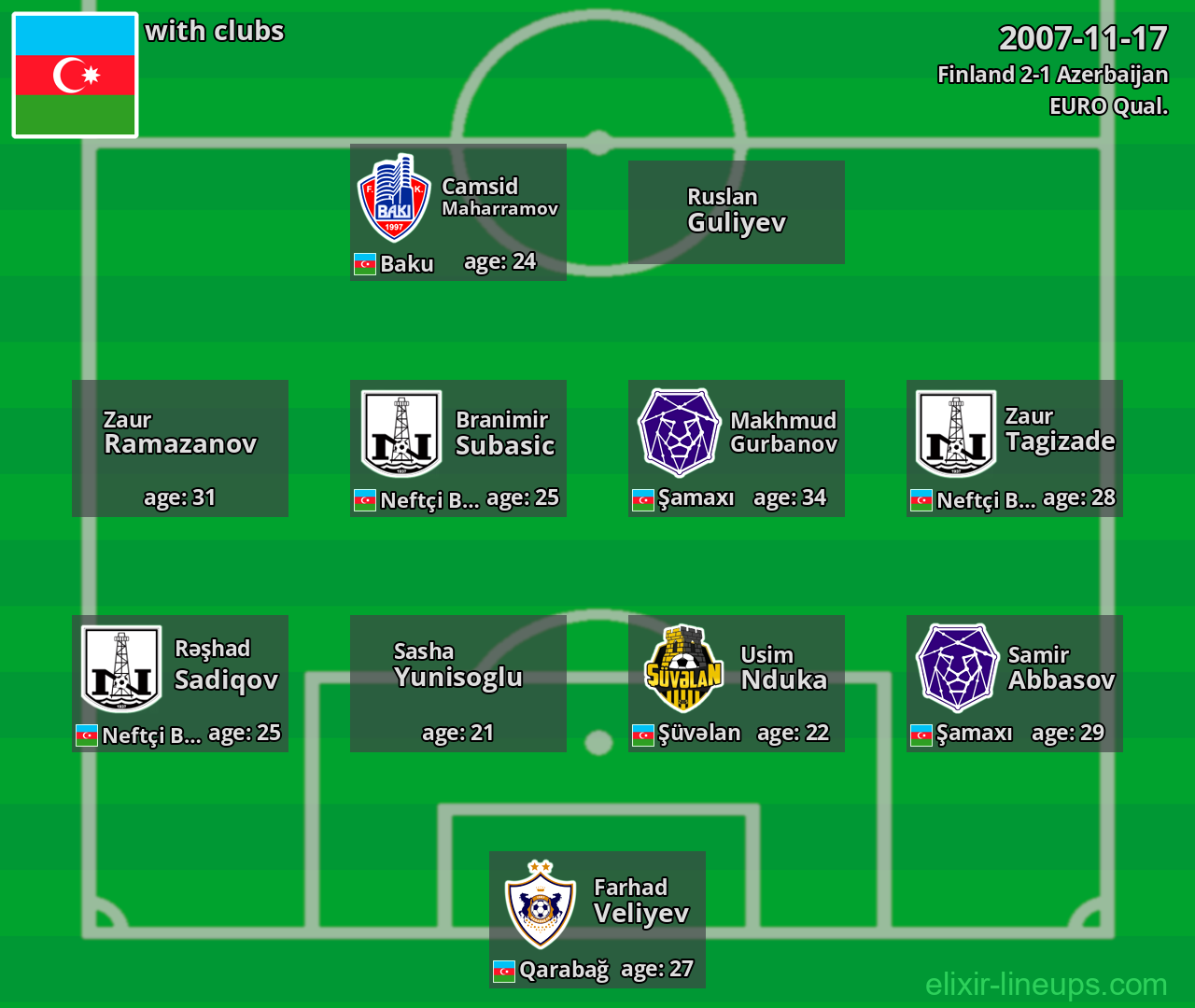 Azerbaijan 2007-11-17