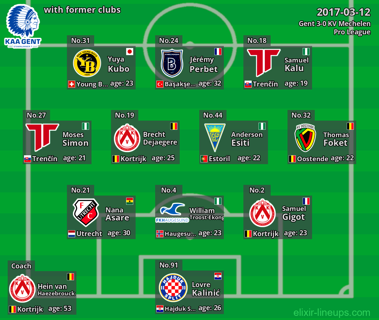 Gent with latter clubs 2017-03-12