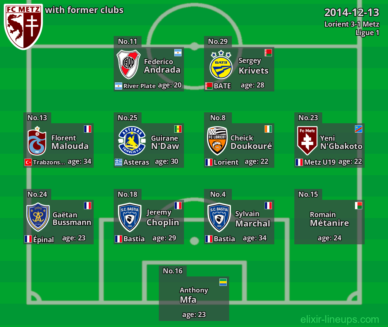 Metz with latter clubs 2014-12-13