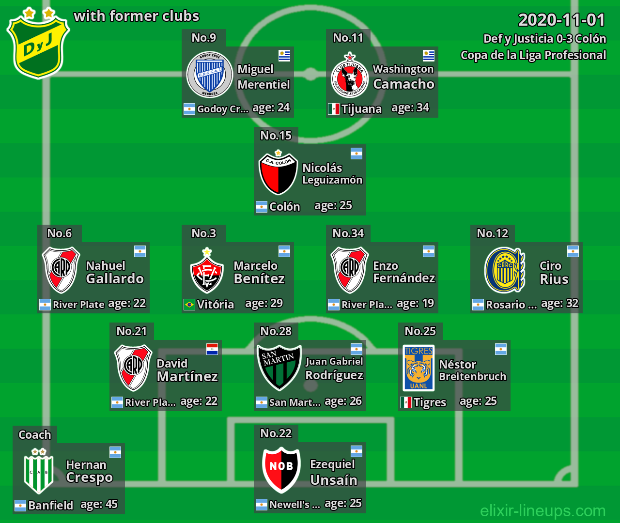 Def y Justicia with former clubs 2020-11-01