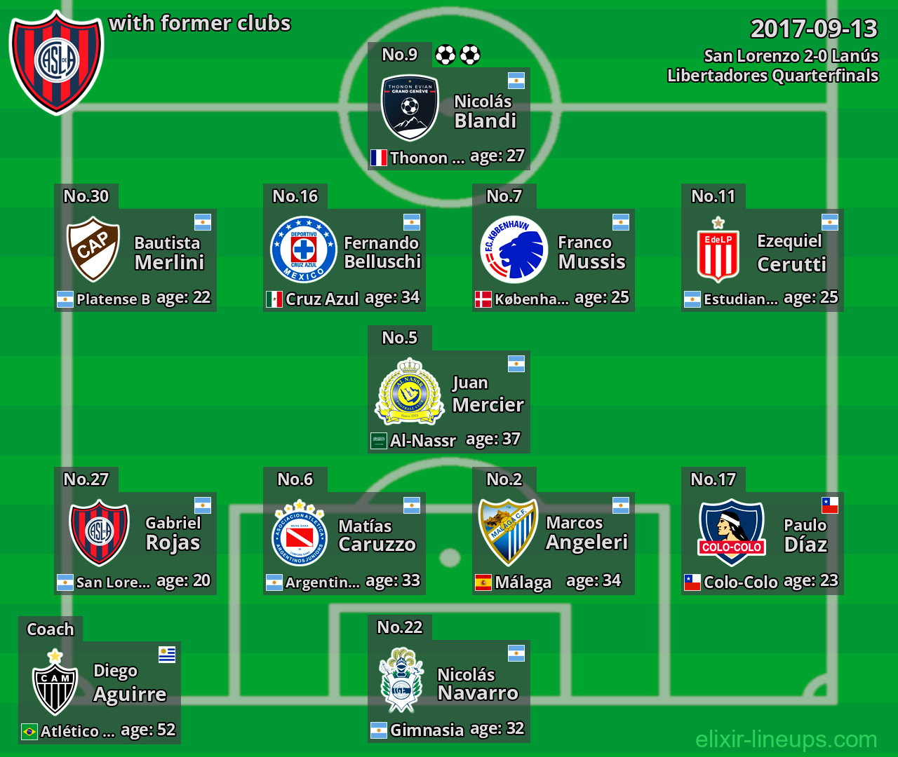 San Lorenzo with latter clubs 2017-09-13
