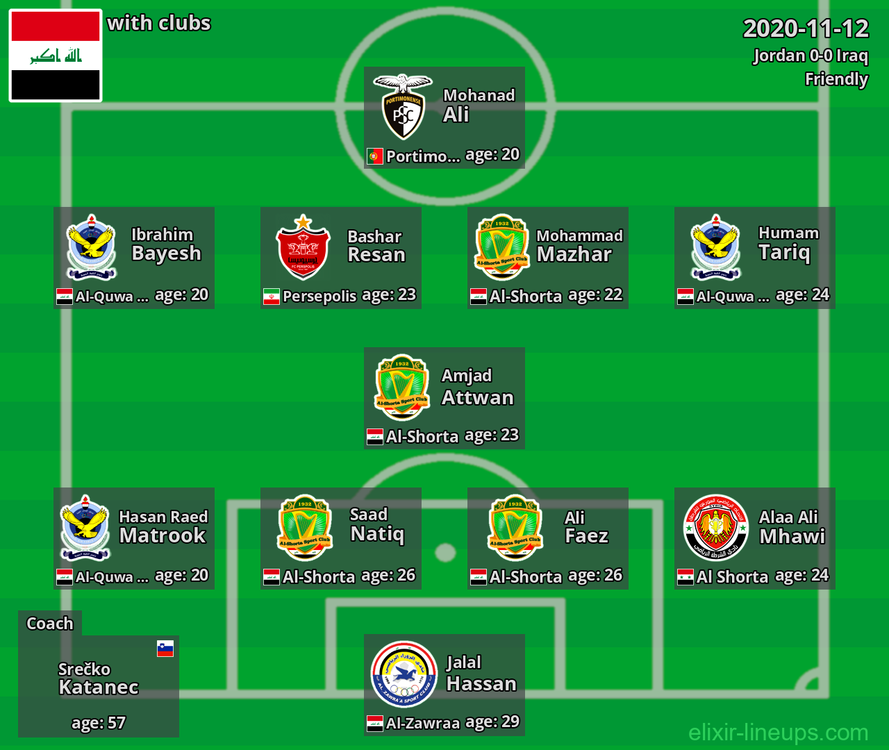 Iraq 2020-11-12
