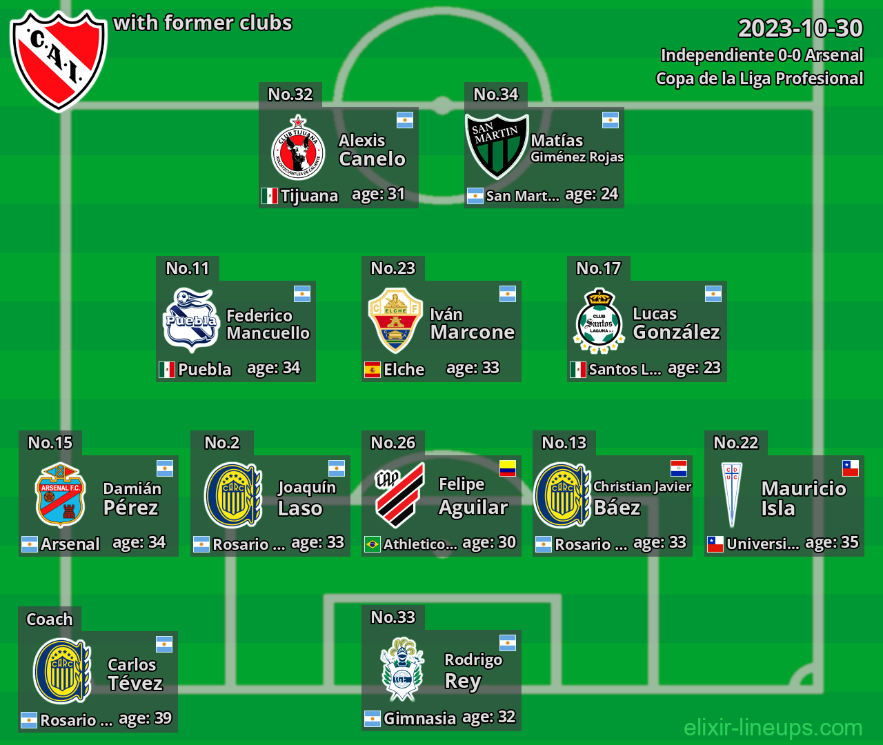 Independiente with former clubs 2023-10-30