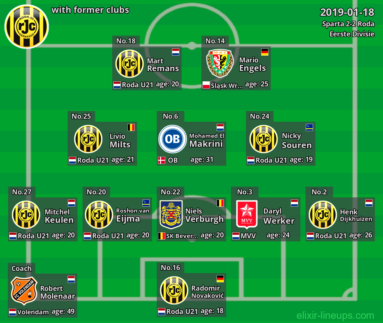 Roda with former clubs 2019-01-18