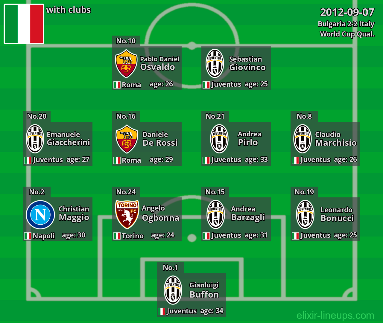 Italy 2012-09-07