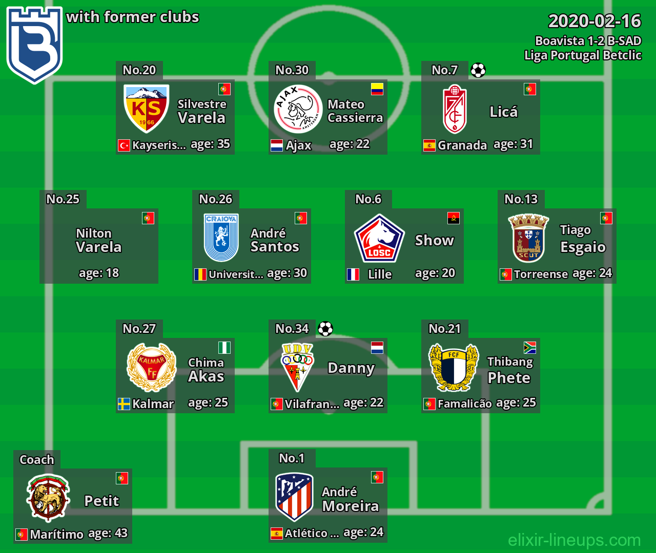 B-SAD with latter clubs 2020-02-16