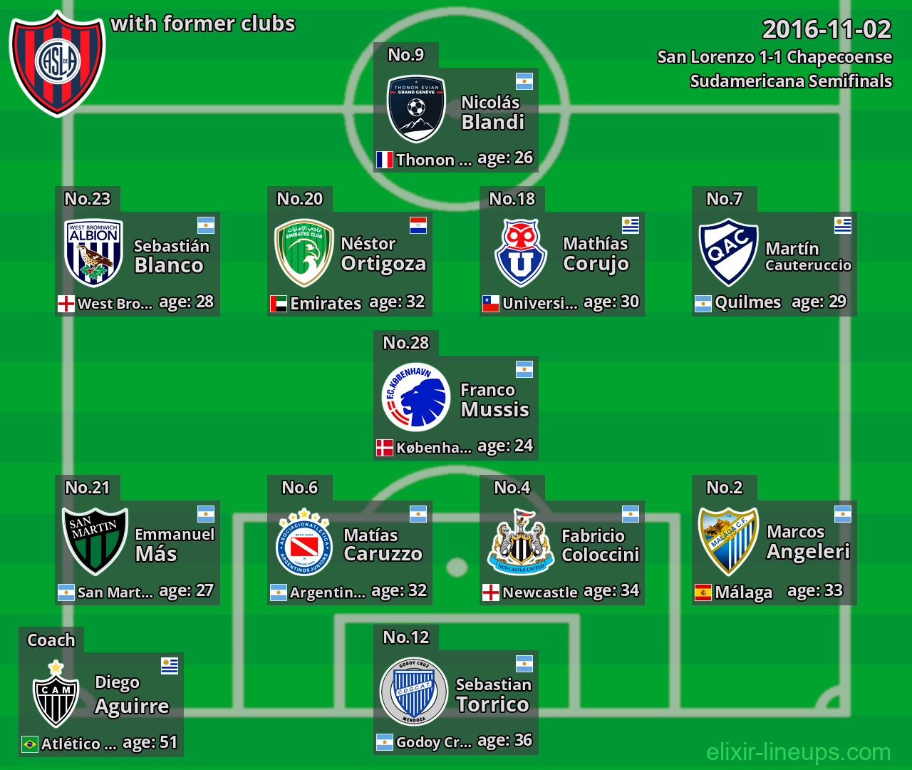 San Lorenzo with former clubs 2016-11-02