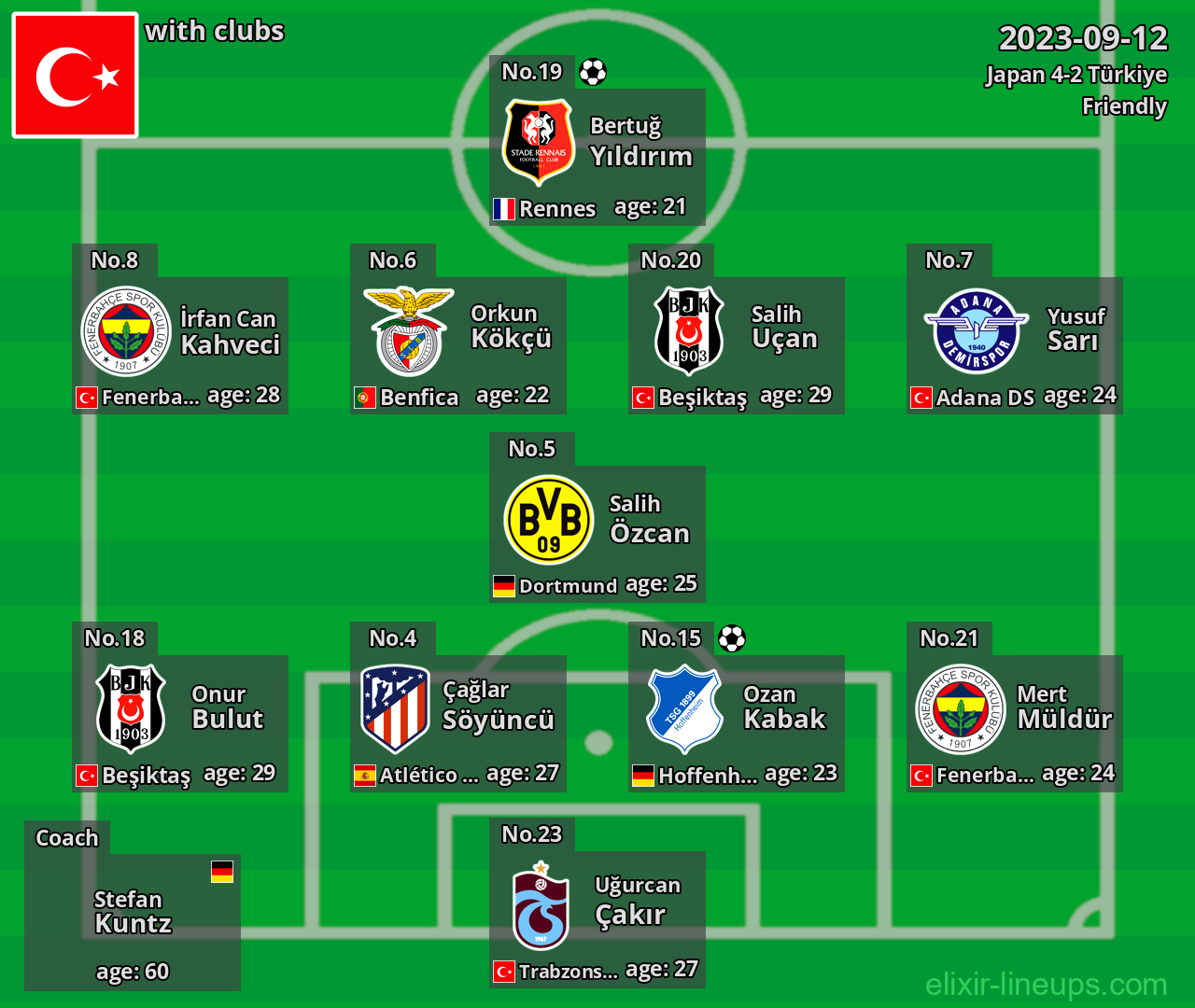 Türkiye 2023-09-12