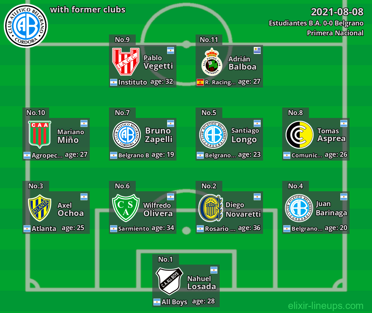 Belgrano with latter clubs 2021-08-08