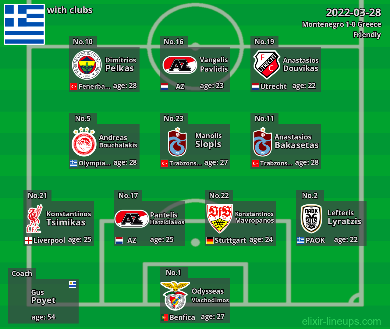 Greece 2022-03-28