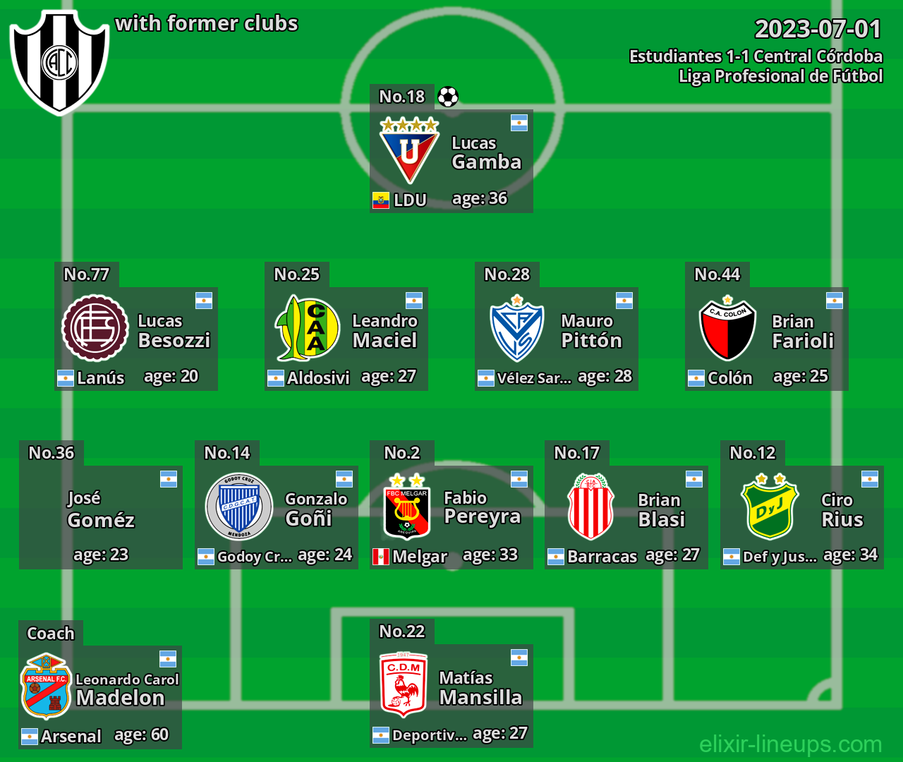 Central Córdoba with latter clubs 2023-07-01