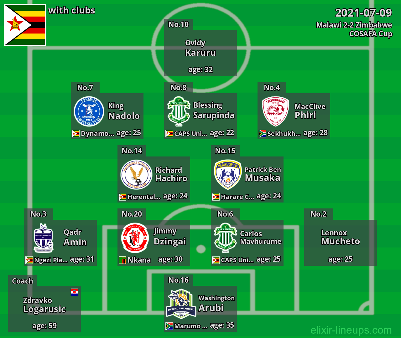 Zimbabwe 2021-07-09
