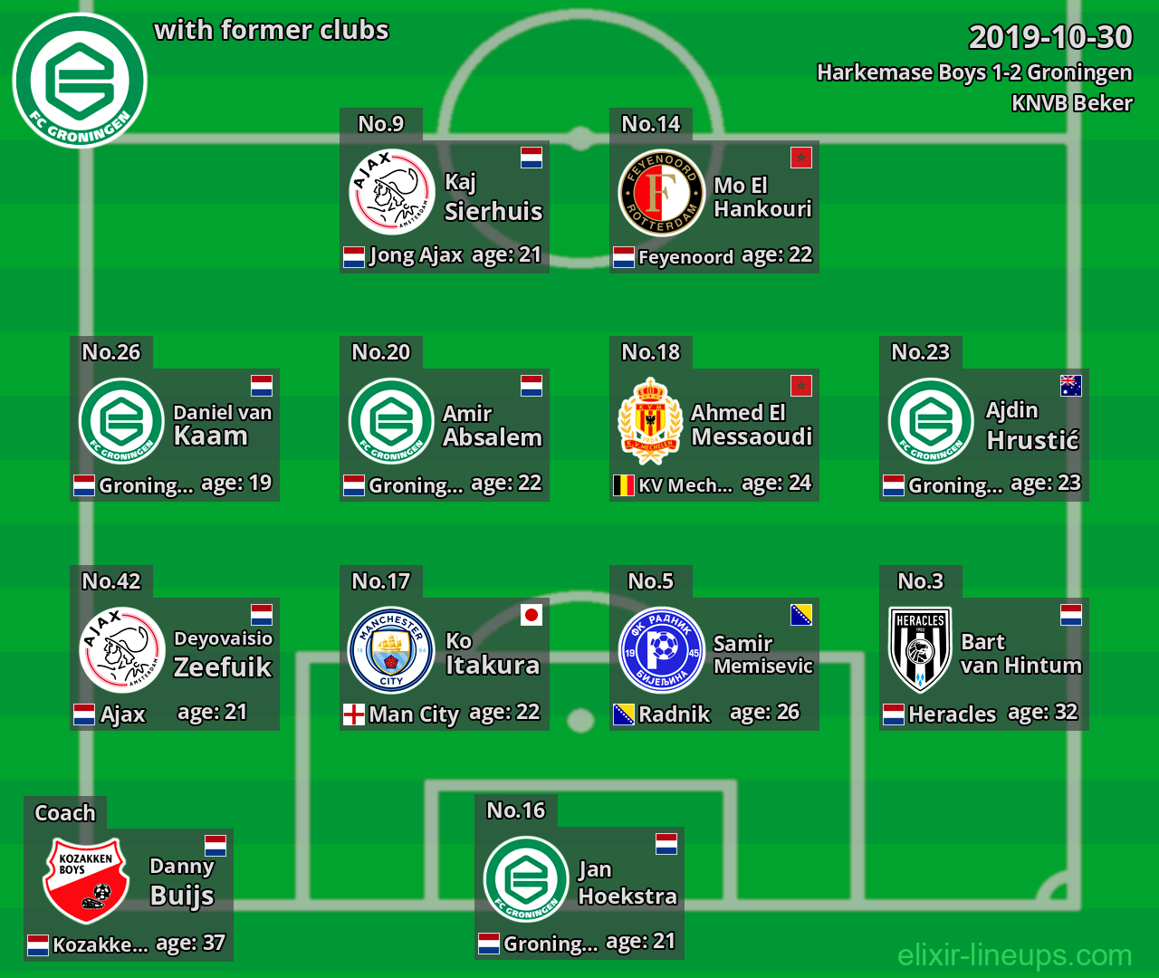 Groningen with former clubs 2019-10-30