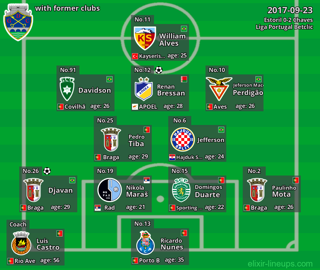 Chaves with latter clubs 2017-09-23