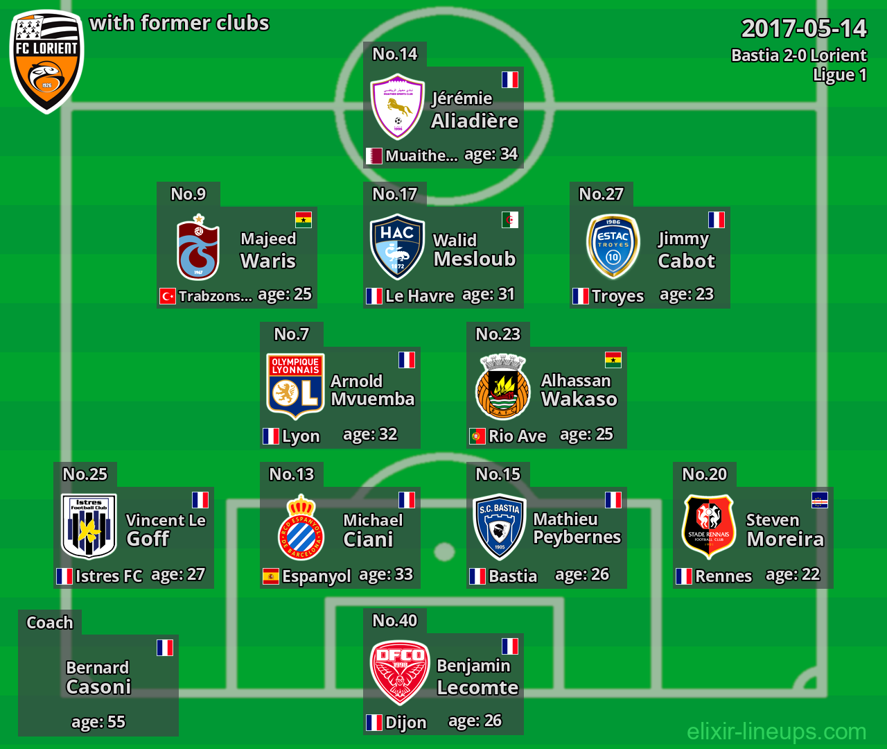 Lorient with latter clubs 2017-05-14