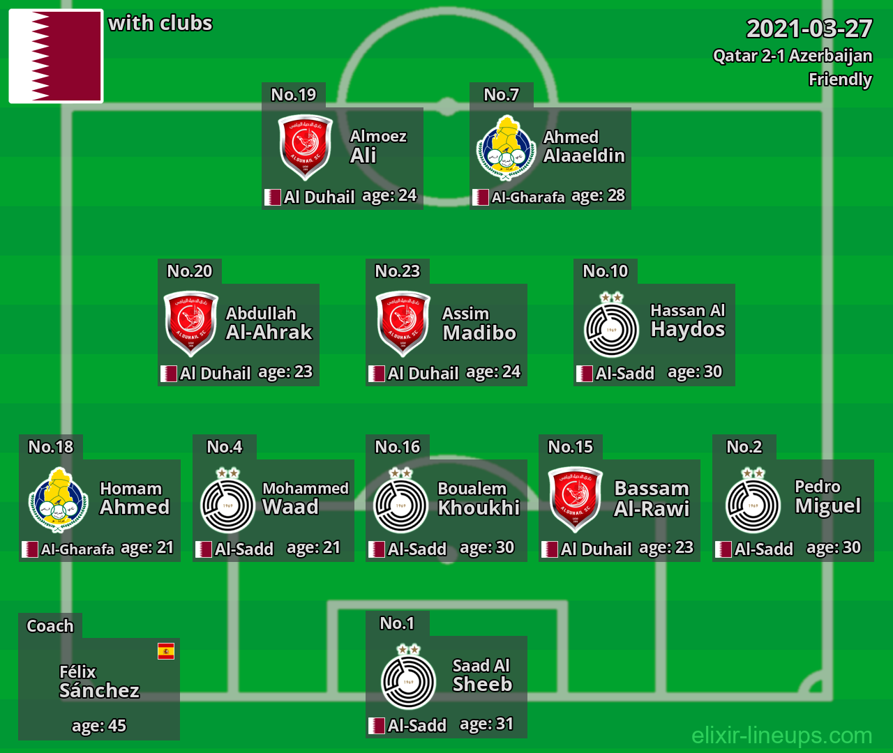 Qatar 2021-03-27