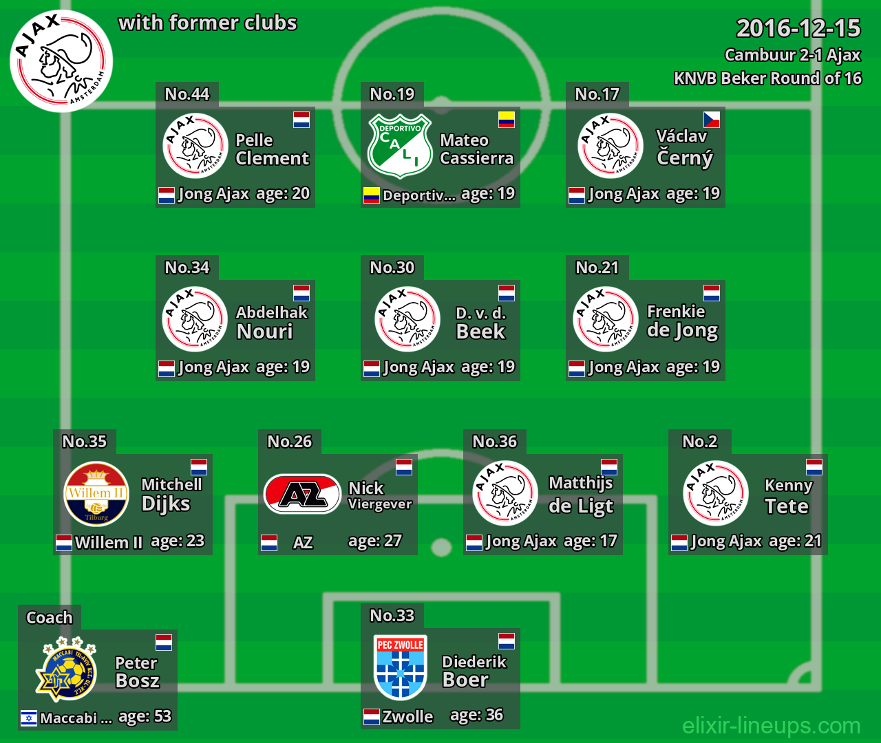 Ajax with former clubs 2016-12-15
