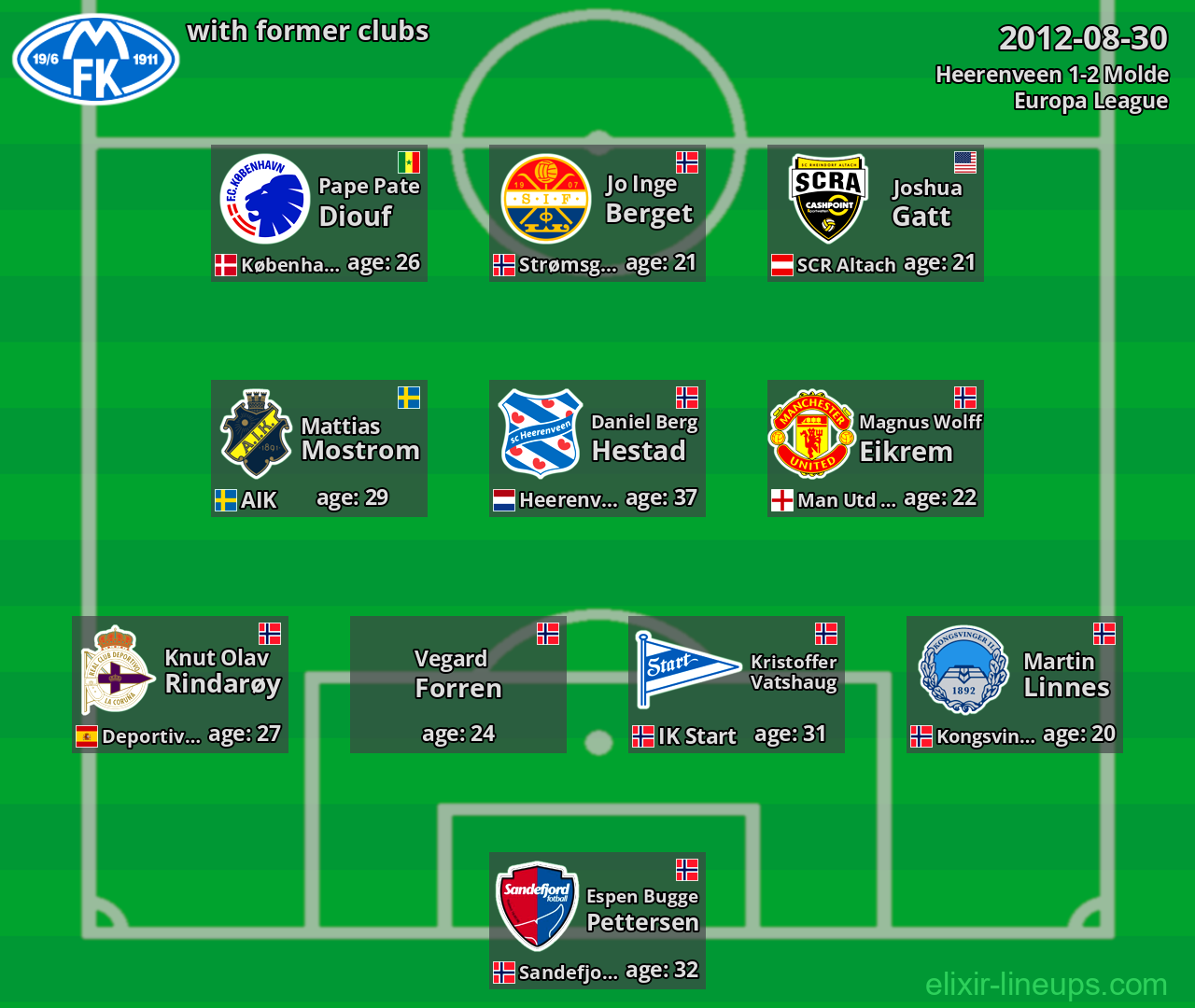 Molde with former clubs 2012-08-30