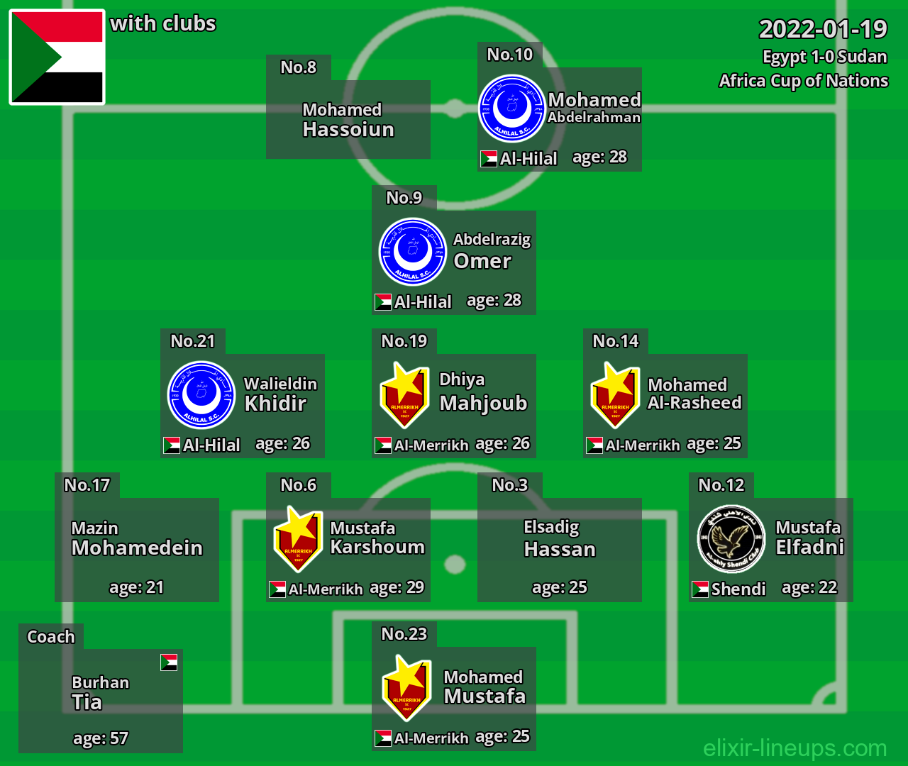 Sudan 2022-01-19