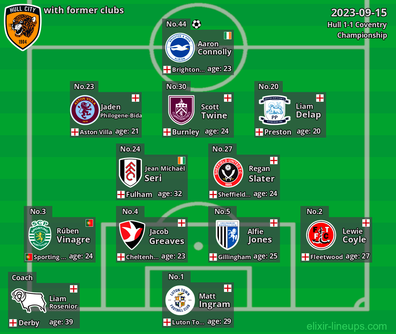 Hull with latter clubs 2023-09-15