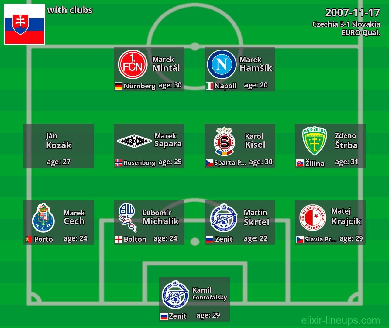 Slovakia 2007-11-17