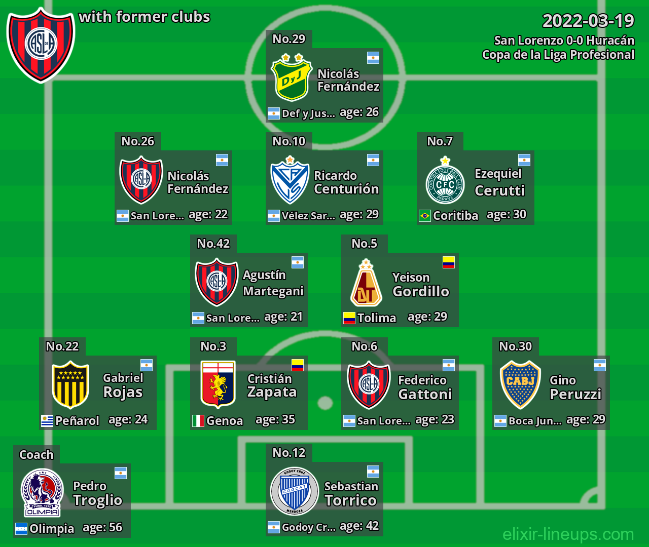 San Lorenzo with former clubs 2022-03-19