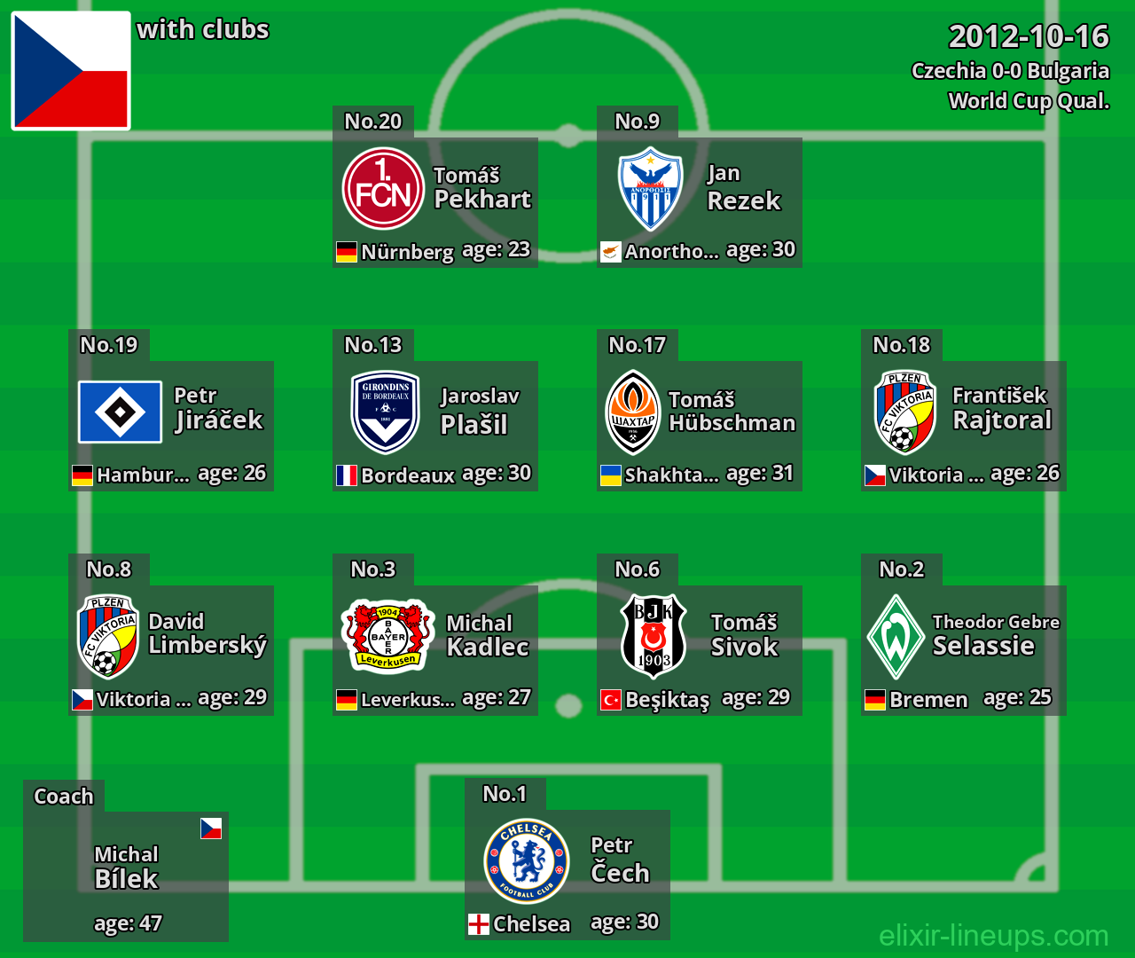 Czechia 2012-10-16