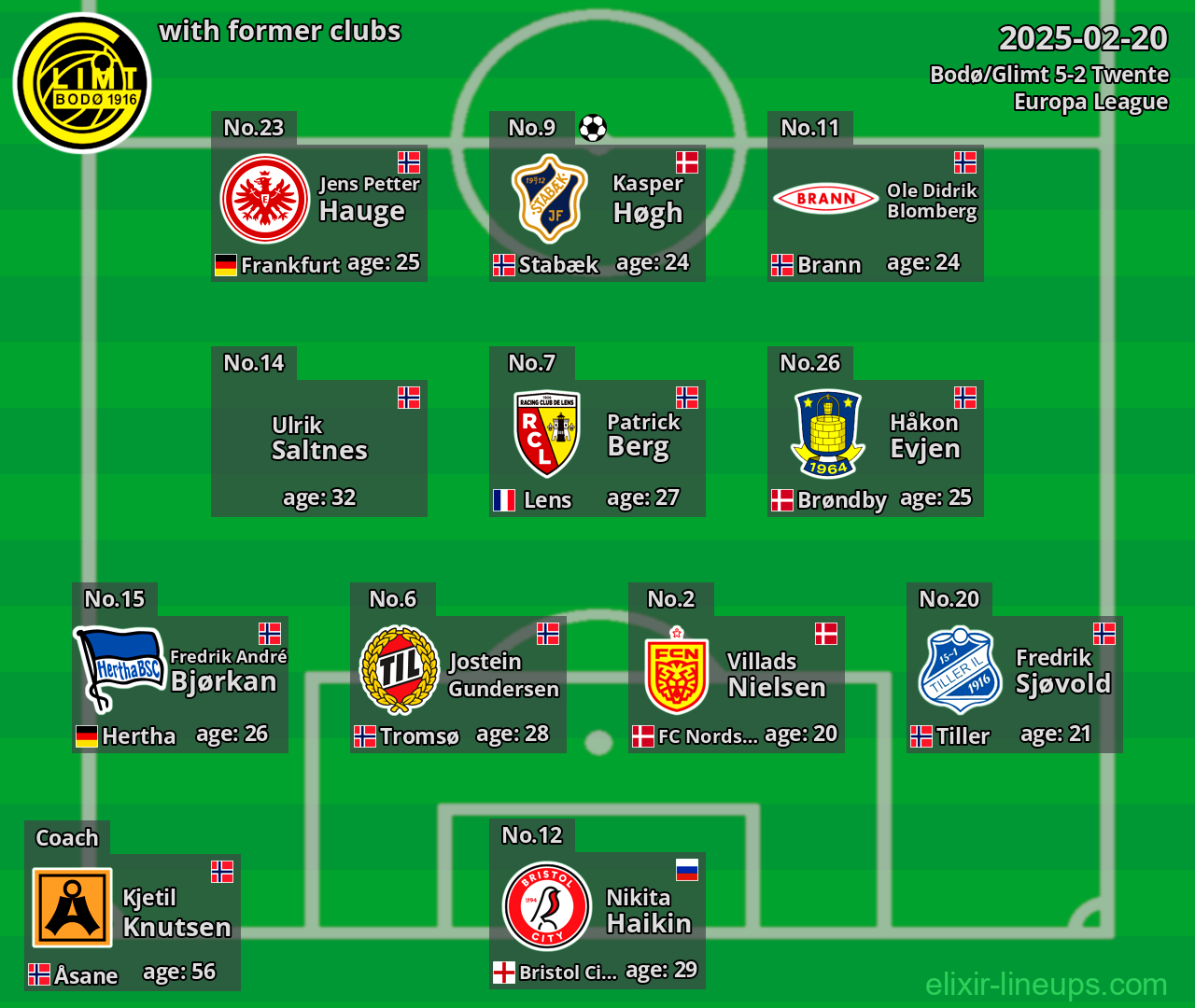 Bodø/Glimt with former clubs 2025-02-20
