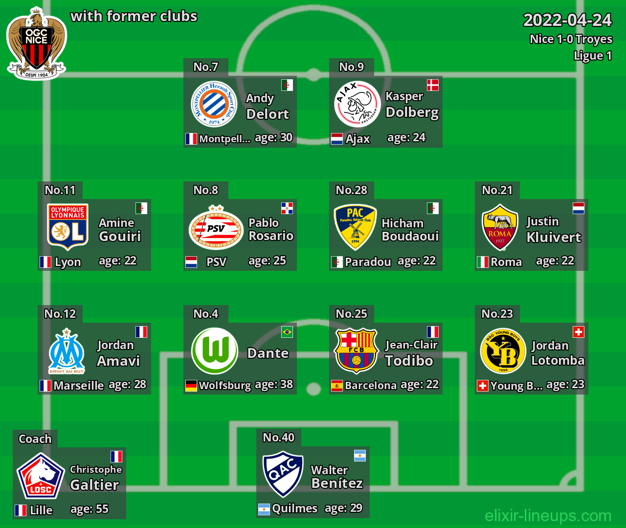 Nice with latter clubs 2022-04-24