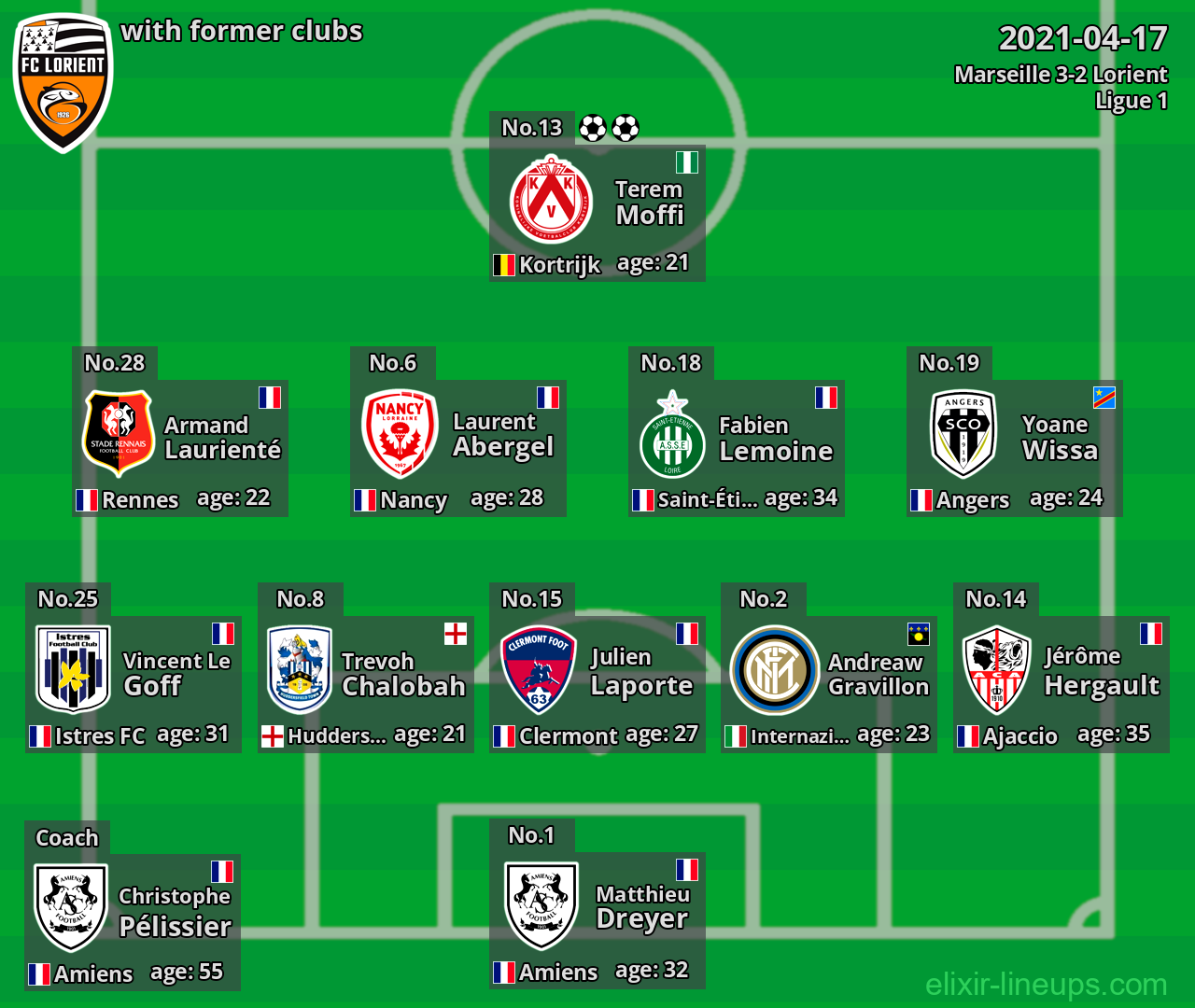 Lorient with former clubs 2021-04-17