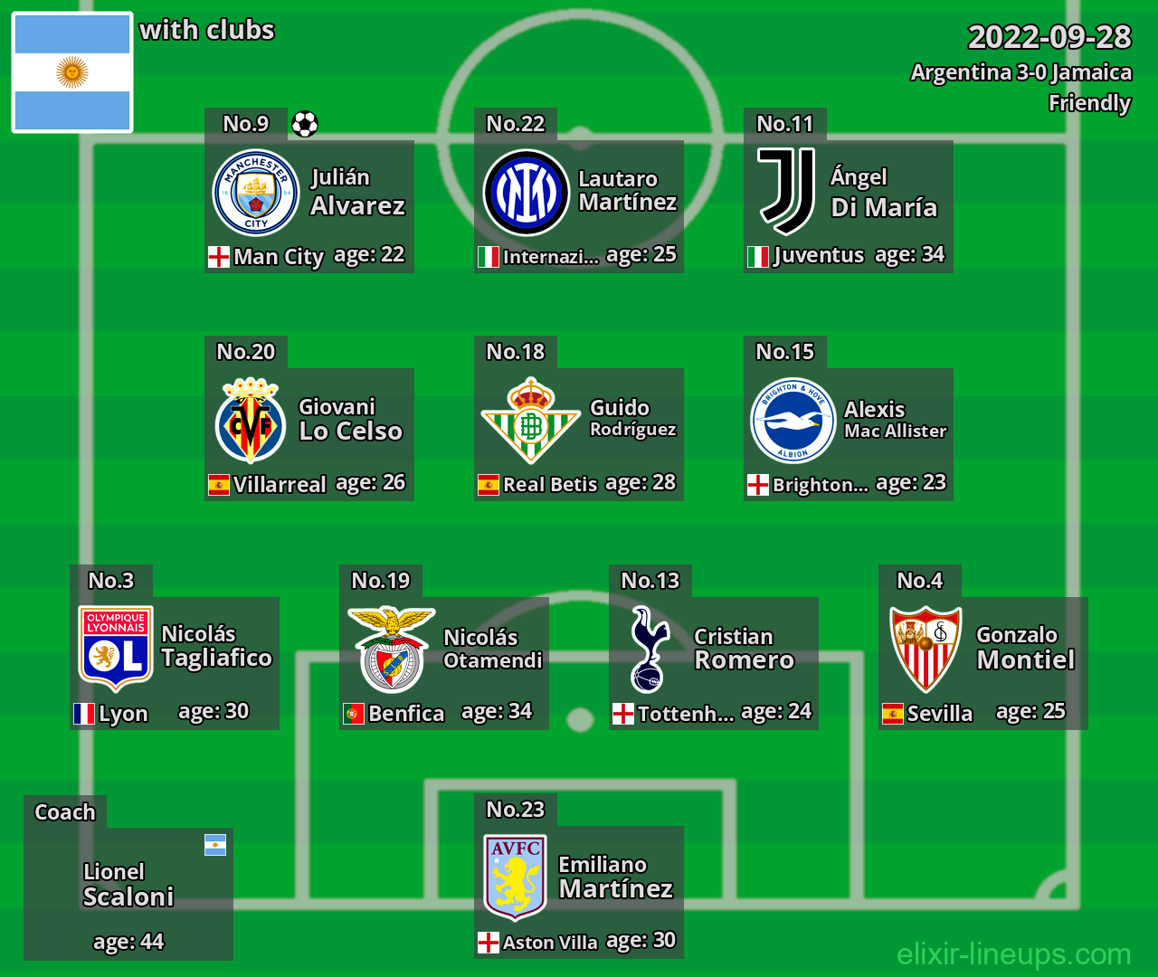 Argentina 2022-09-28