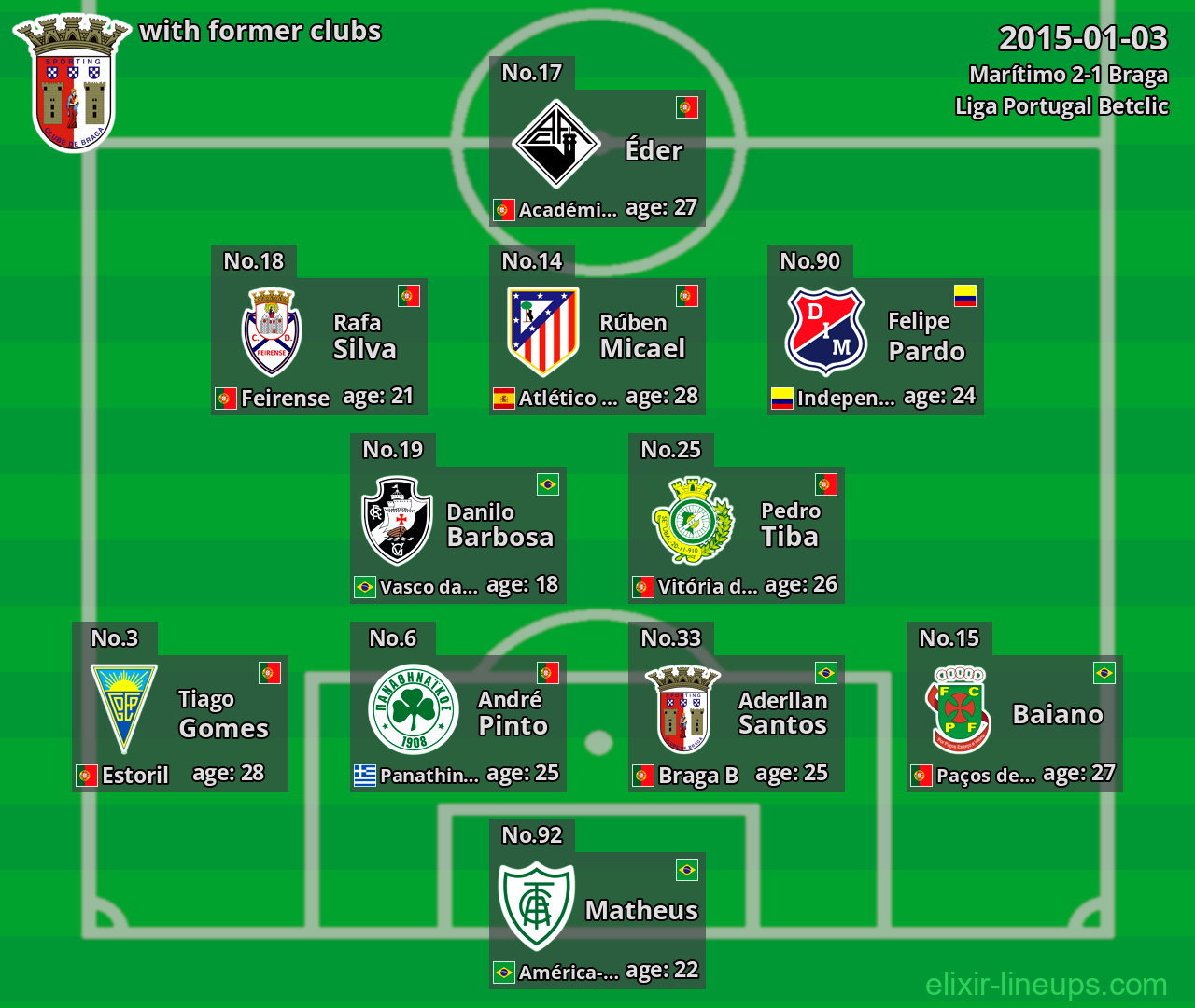 Braga with former clubs 2015-01-03