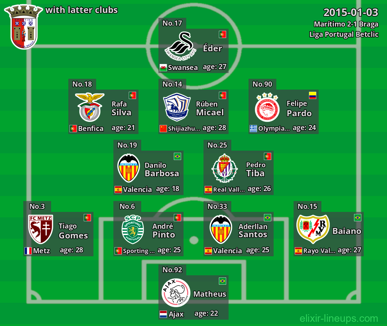 Braga with latter clubs 2015-01-03