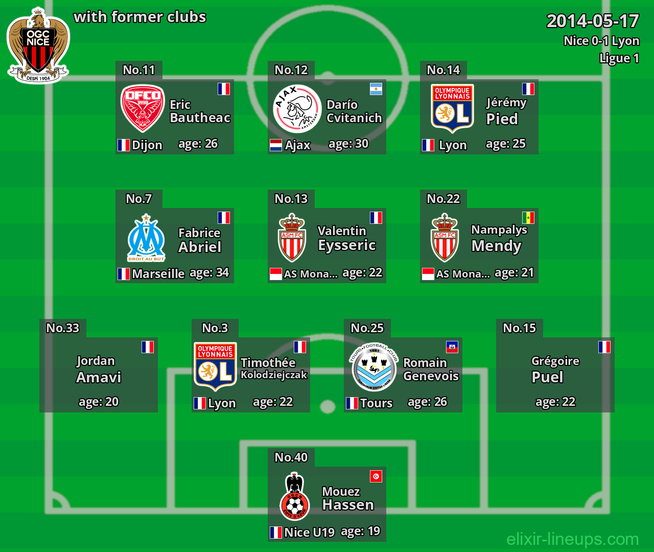 Nice with former clubs 2014-05-17