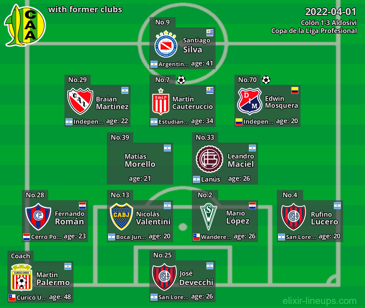 Aldosivi with latter clubs 2022-04-01